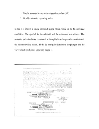 1. Single solenoid spring return operating valve,(5/2) 
2. Double solenoid operating valve. 
In fig 1 is shown a single solenoid spring return valve in its de-energized 
condition. The symbol for the solenoid and the return are also shown. The 
solenoid valve is shown connected to the cylinder to help readers understand 
the solenoid valve action. In the de energized condition, the plunger and the 
valve spool position as shown in figure 1. 
 