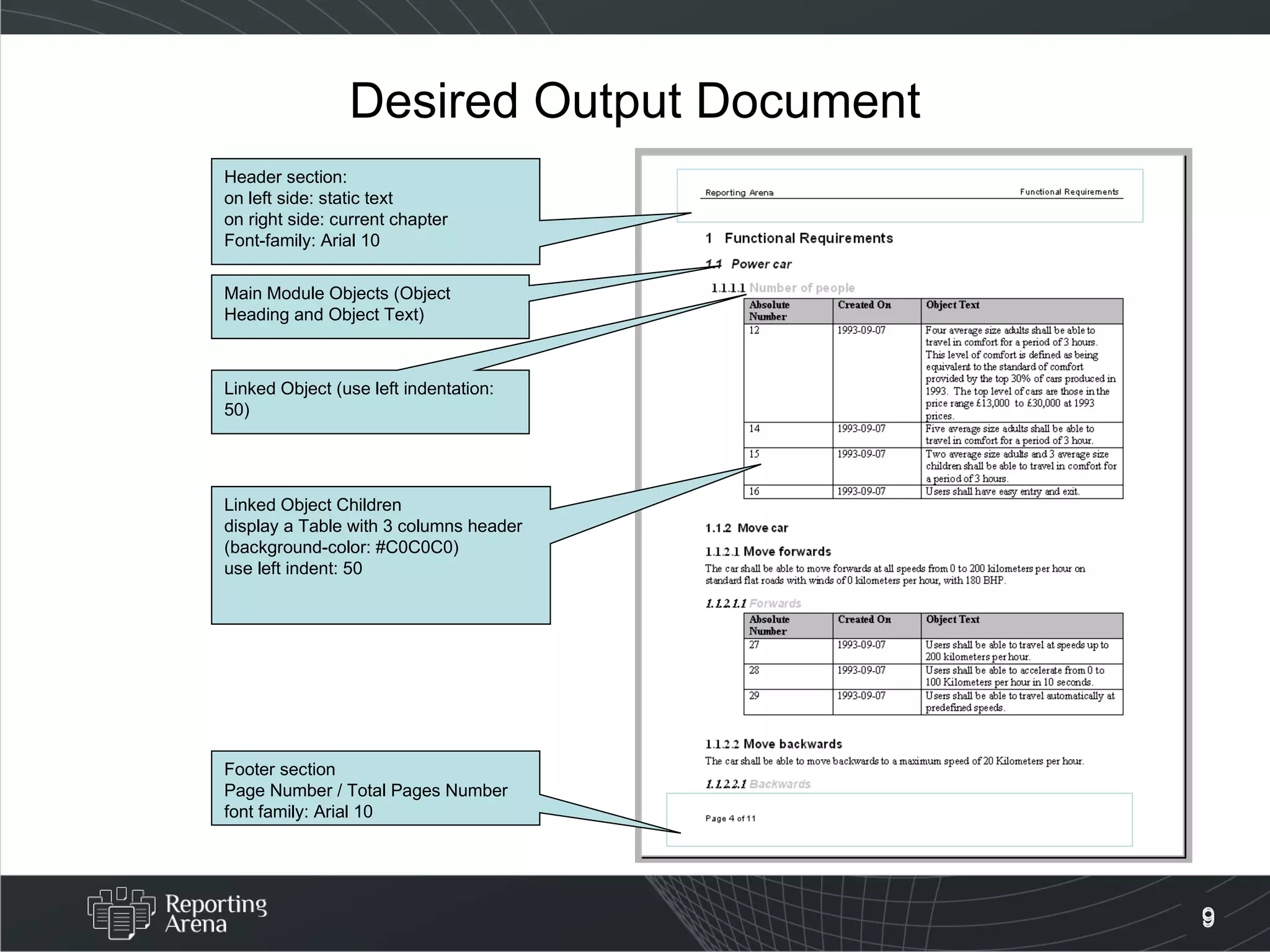 Desired Output Document Header section:  on left side: static text on right side: current chapter Font-family: Arial 10 Main Module Objects (Object Heading and Object Text) Linked Object (use left indentation: 50) Linked Object Children display a Table with 3 columns header (background-color: #C0C0C0) use left indent: 50 Footer section Page Number / Total Pages Number font family: Arial 10 