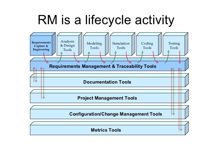 requirements management