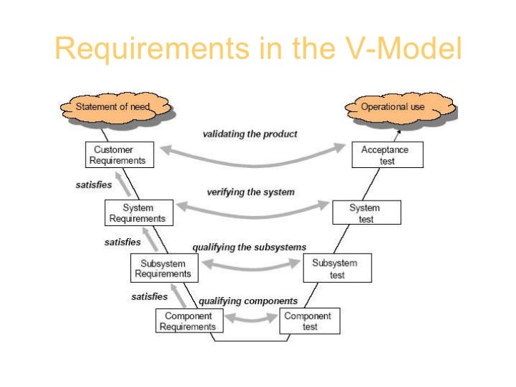 Dynamic Object-Oriented Requirements System (DOORS)