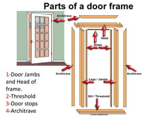 1-Door Jambs
and Head of
frame.
2-Threshold
3-Door stops
4-Architrave
 
