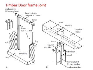 Timber Door frame joint
 
