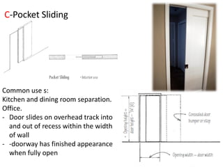 C-Pocket Sliding
Common use s:
Kitchen and dining room separation.
Office.
- Door slides on overhead track into
and out of recess within the width
of wall
- -doorway has finished appearance
when fully open
 