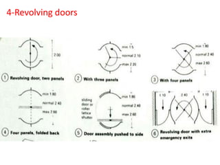 4-Revolving doors
 
