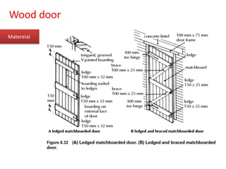 Wood door
Matereial
 