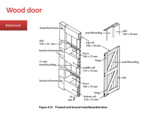 Wood door
Matereial
 