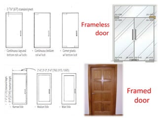 Frameless
door
Framed
door
 