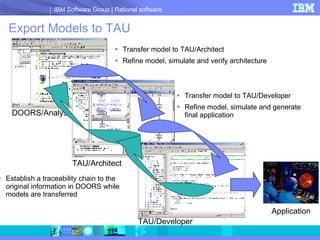 Export Models to TAU Transfer model to TAU/Architect Refine model, simulate and verify architecture DOORS/Analyst Transfer model to TAU/Developer Refine model, simulate and generate final application Establish a traceability chain to the original information in DOORS while models are transferred TAU/Architect TAU/Developer Application 