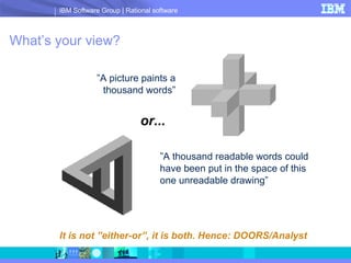 What’s your view? ” A picture paints a thousand words” ” A thousand readable words could have been put in the space of this one unreadable drawing” or... It is not ”either-or”, it is both. Hence: DOORS/Analyst 