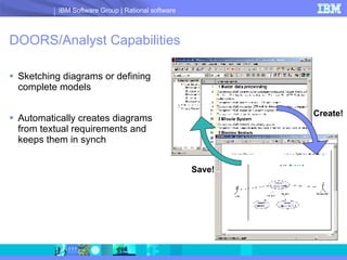 DOORS/Analyst Capabilities Sketching diagrams or defining complete models Automatically creates diagrams from textual requirements and keeps them in synch Create! Save! 