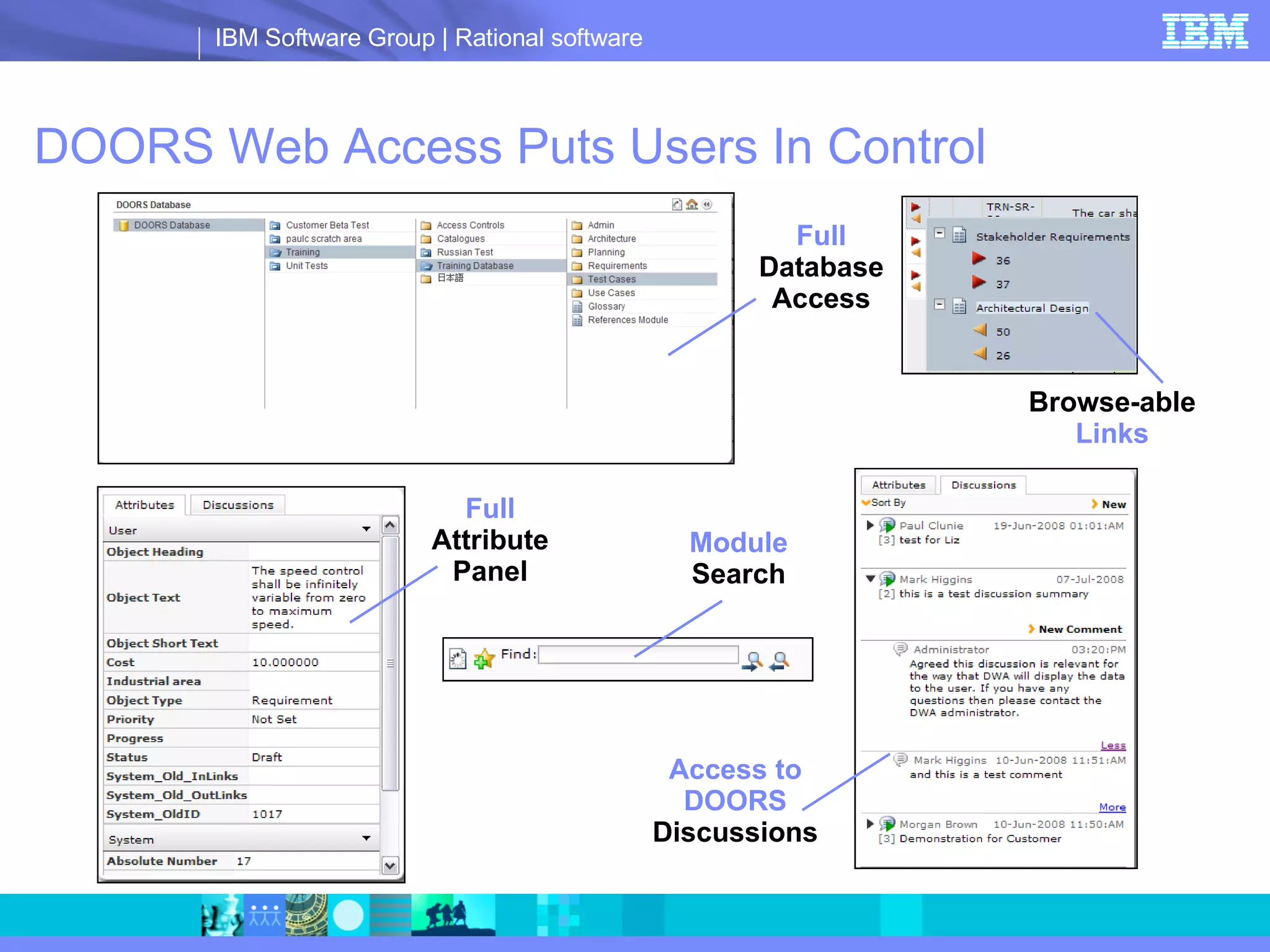 Doors Web Access | PPT