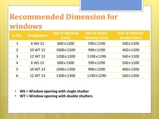 Window Frame Sizes Pdf Doors and windows | PDF