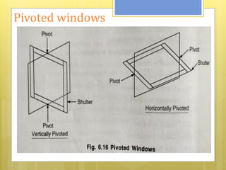 Vertically Rotating Window Doors and windows | PDF
