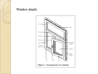 Deriving Windows Doors and windows (2000) | PPT
