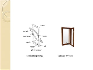 Deriving Windows Doors and windows (2000) | PPT