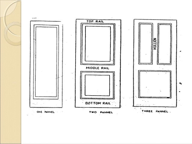types of doors