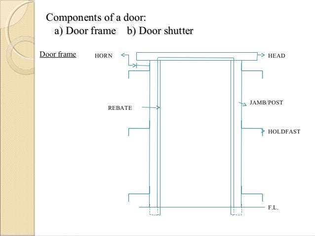 Doors and windows
