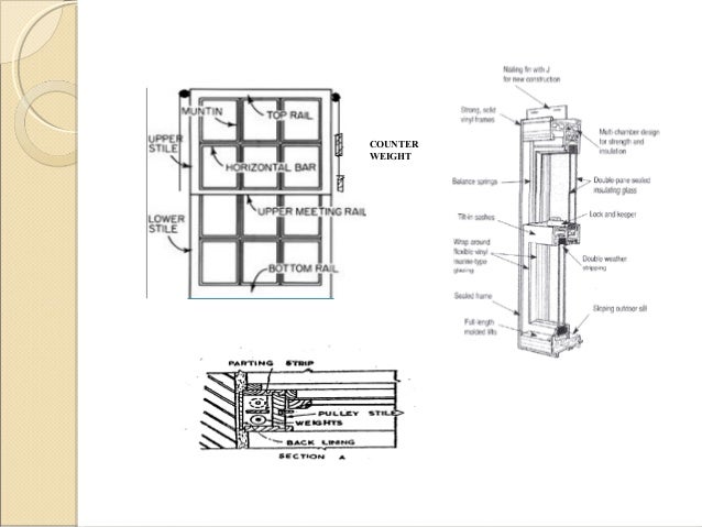 Doors and windows