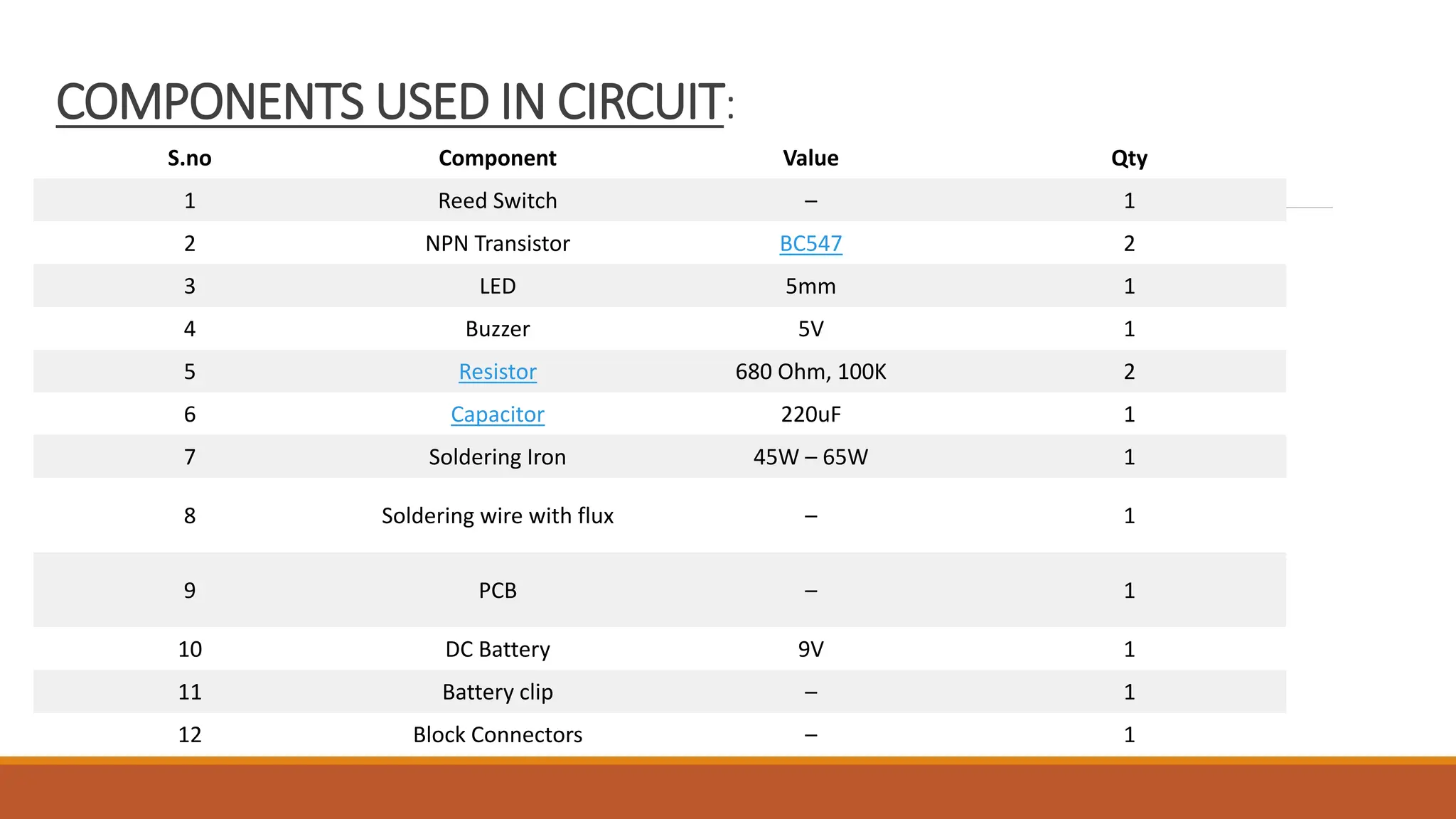 COMPONENTS USED IN CIRCUIT:
S.no Component Value Qty
1 Reed Switch – 1
2 NPN Transistor BC547 2
3 LED 5mm 1
4 Buzzer 5V 1
5 Resistor 680 Ohm, 100K 2
6 Capacitor 220uF 1
7 Soldering Iron 45W – 65W 1
8 Soldering wire with flux – 1
9 PCB – 1
10 DC Battery 9V 1
11 Battery clip – 1
12 Block Connectors – 1
 