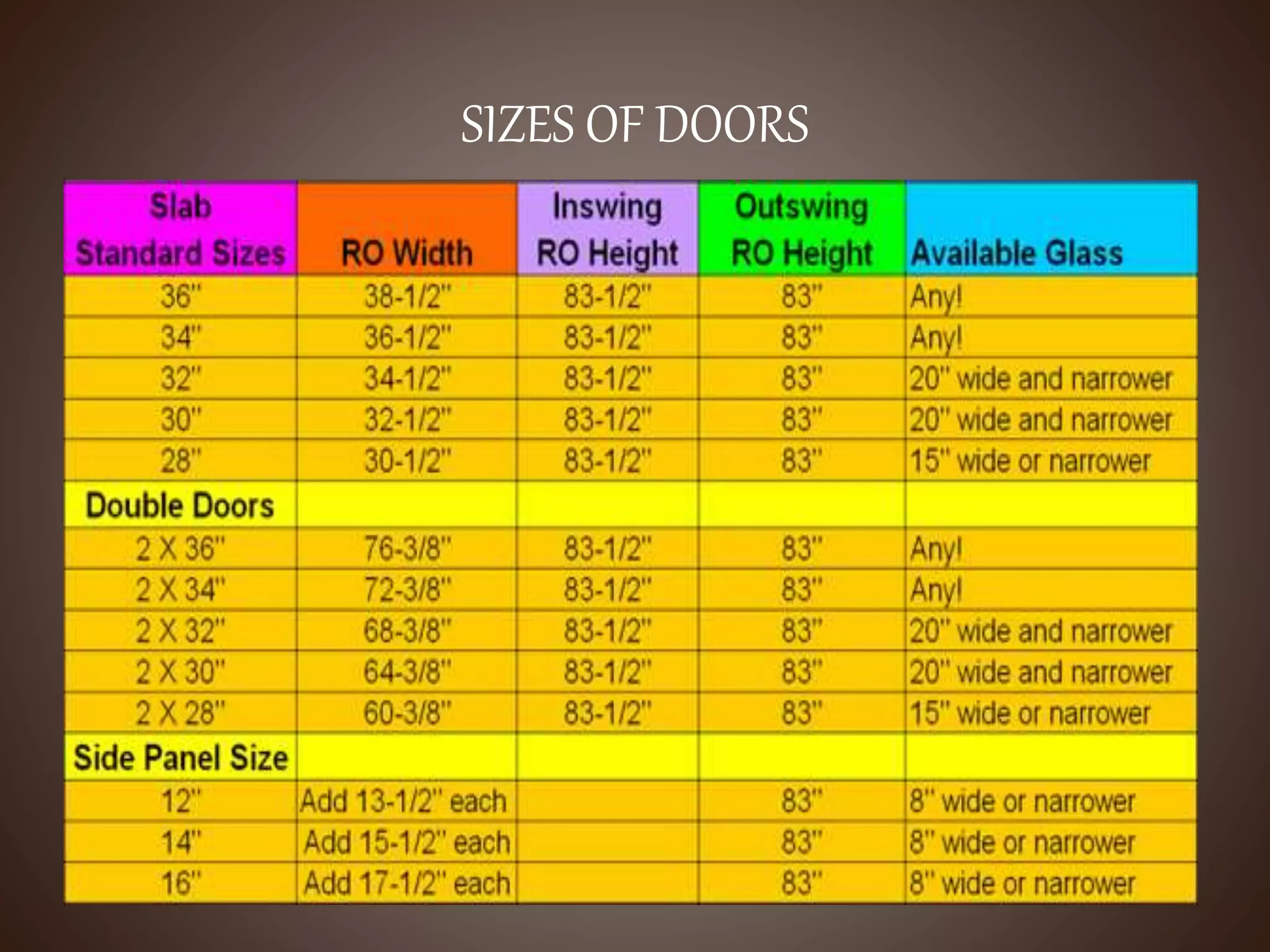SIZES OF DOORS
 