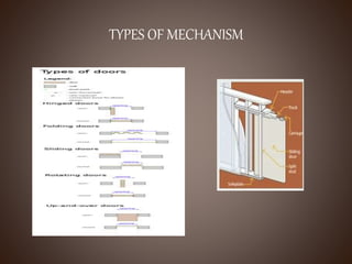 TYPES OF MECHANISM
 