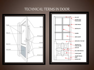 TECHNICAL TERMS IN DOOR
 