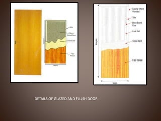 DETAILS OF GLAZED AND FLUSH DOOR
 