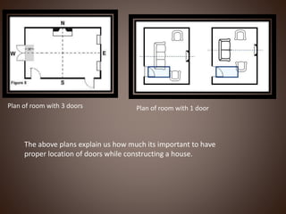 Plan of room with 3 doors Plan of room with 1 door
The above plans explain us how much its important to have
proper location of doors while constructing a house.
 