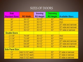 SIZES OF DOORS
 