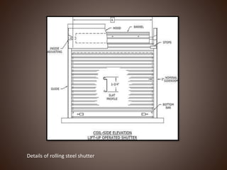 Details of rolling steel shutter
 