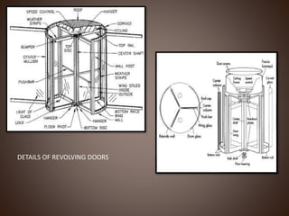 DETAILS OF REVOLVING DOORS
 