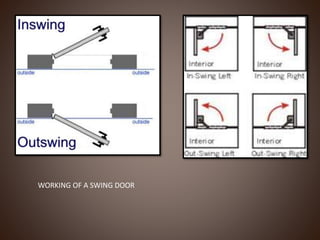 WORKING OF A SWING DOOR
 
