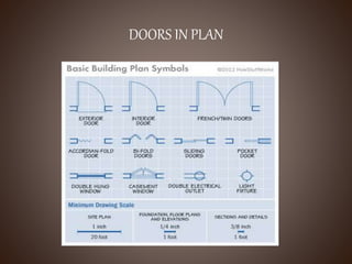 DOORS IN PLAN
 