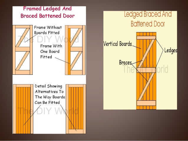 types of doors