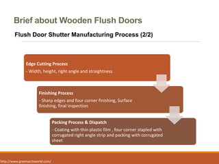 Standardization of Door Systems | PPT