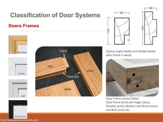 Standardization of Door Systems | PDF