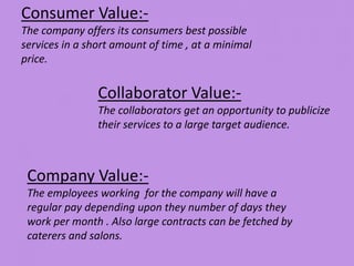 Consumer Value:-
The company offers its consumers best possible
services in a short amount of time , at a minimal
price.
Collaborator Value:-
The collaborators get an opportunity to publicize
their services to a large target audience.
Company Value:-
The employees working for the company will have a
regular pay depending upon they number of days they
work per month . Also large contracts can be fetched by
caterers and salons.
 