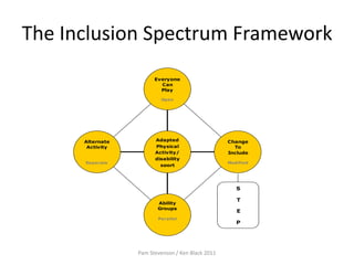 Disabled people in Doorstep Sport Clubs | PPT