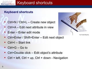DOORS Tips and Tricks | PPT