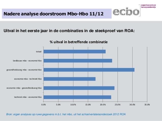 van mbo naar hbo - Ronald Schouten & Anneke Westerhuis - SKconf2014