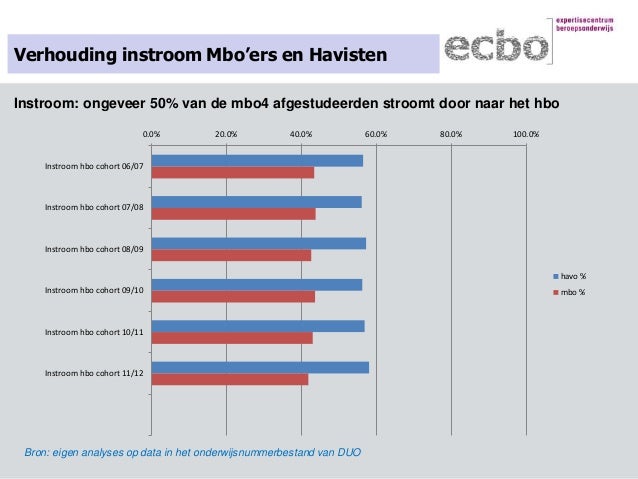 van mbo naar hbo - Ronald Schouten & Anneke Westerhuis - SKconf2014
