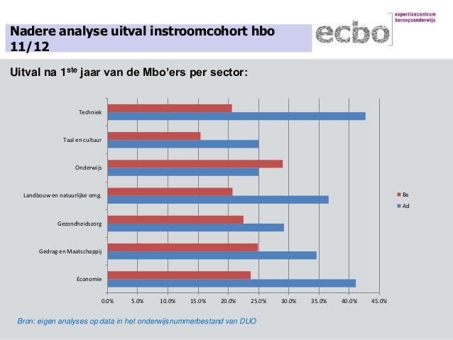 Van mbo naar hbo duo
