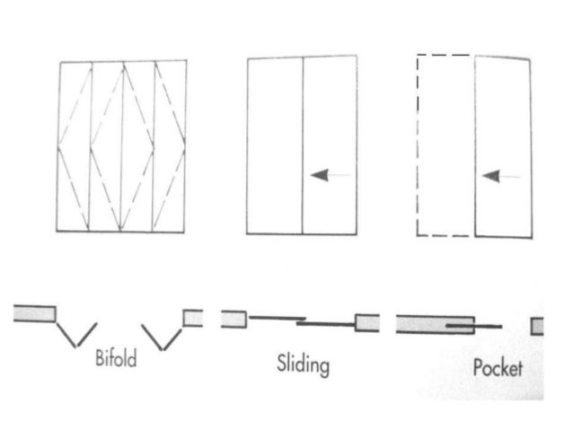 Drawing Floor Plans Double Glass Door Measurements Drawing Floor Plans Double Glass Door Measurements