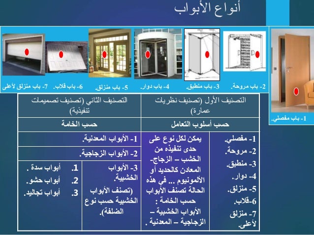 Doors Working Details