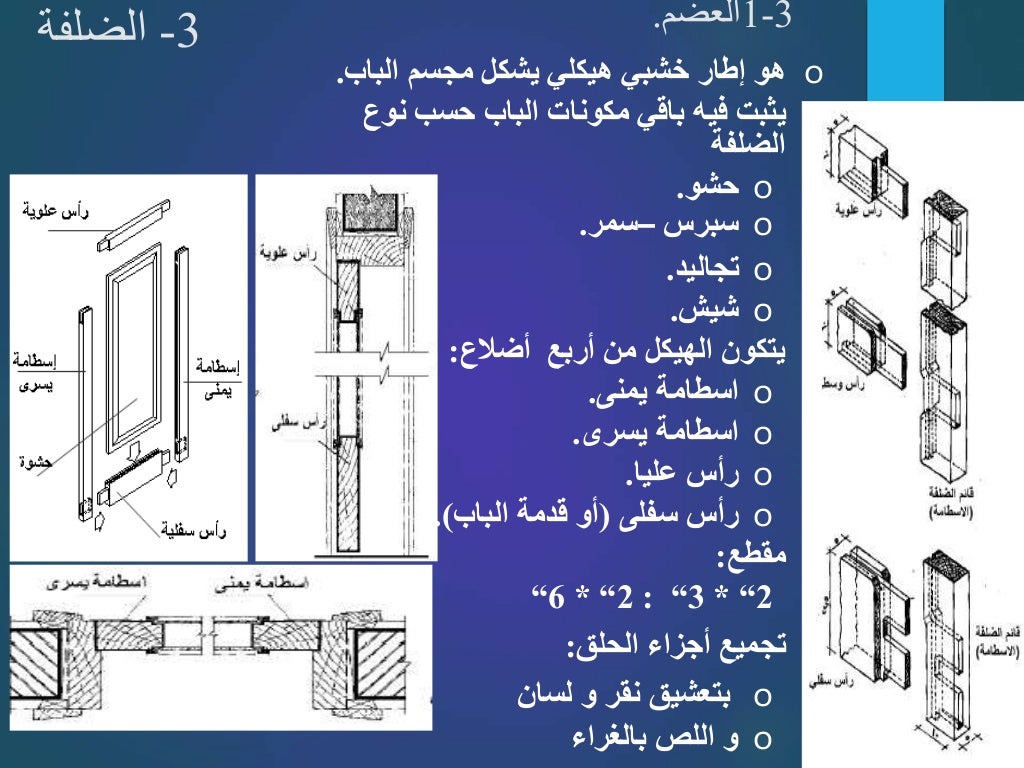 Doors working details