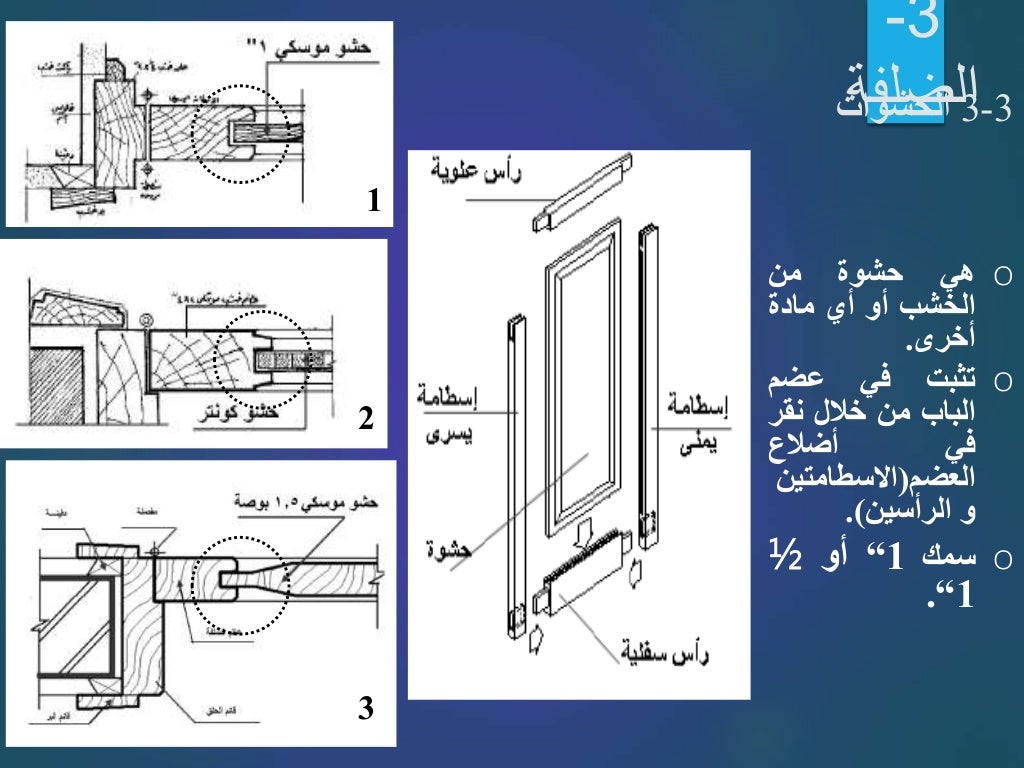 Doors working details