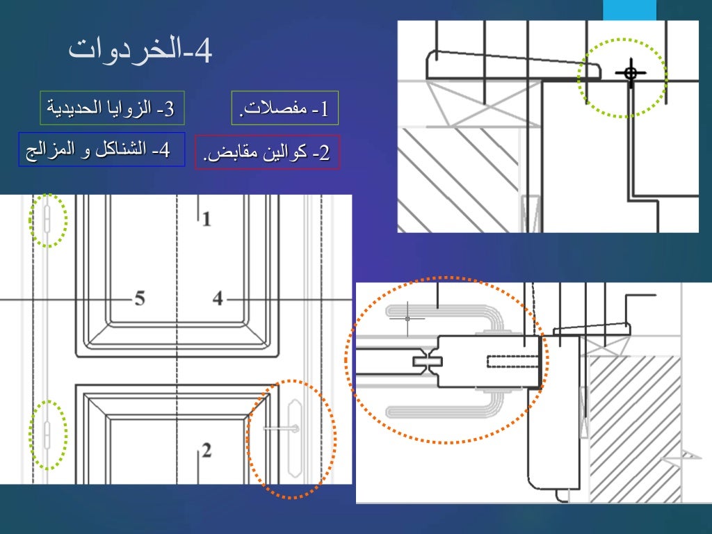 Doors working details