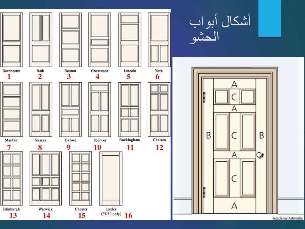 Doors working details