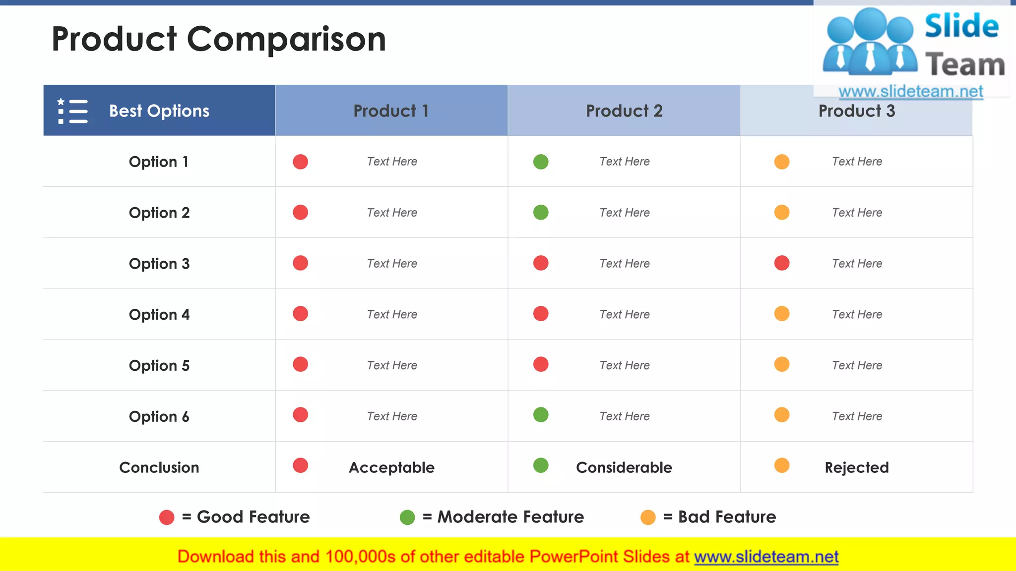 Best Options Product 1 Product 2 Product 3
Option 1 Text Here Text Here Text Here
Option 2 Text Here Text Here Text Here
Option 3 Text Here Text Here Text Here
Option 4 Text Here Text Here Text Here
Option 5 Text Here Text Here Text Here
Option 6 Text Here Text Here Text Here
Conclusion Acceptable Considerable Rejected
Product Comparison
= Good Feature = Moderate Feature = Bad Feature
This slide is 100% editable. Adapt it to your needs and capture your audience's attention. 13
 