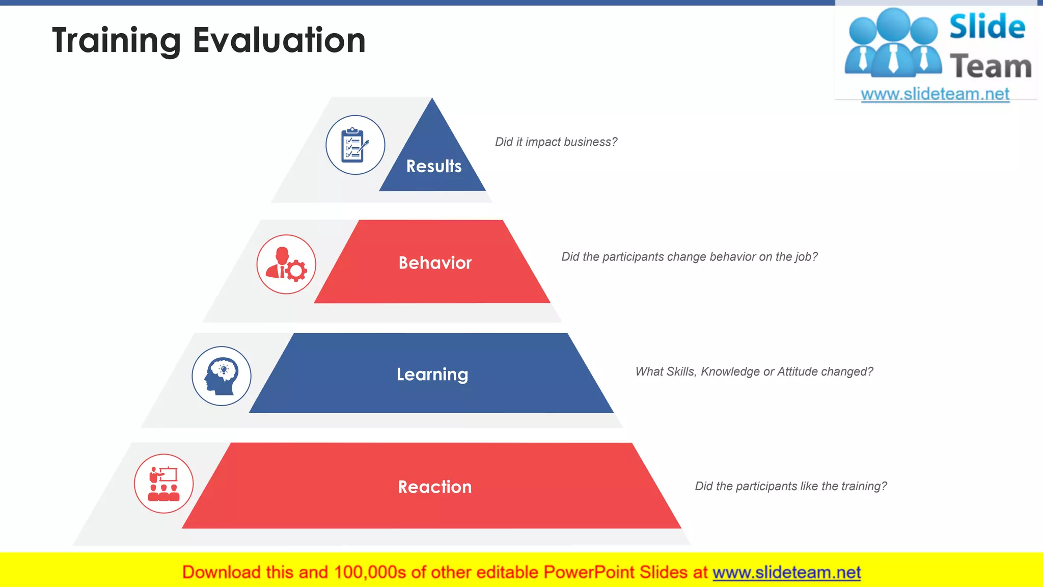 Training Evaluation
Did it impact business?
Did the participants change behavior on the job?
What Skills, Knowledge or Attitude changed?
Did the participants like the training?
Learning
Results
Behavior
Reaction
This slide is 100% editable. Adapt it to your needs and capture your audience's attention. 18
 